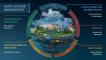 EARTH SCIENCES AND ENVIRONMENT